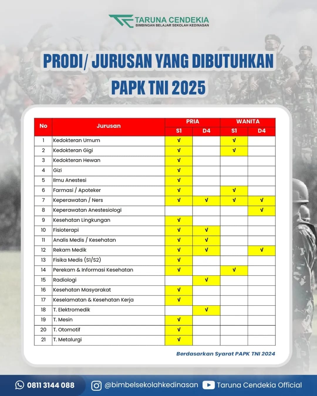 Kulik Profil Lengkap Poltekip Sebelum Lanjut ke Tahap Seleksi yang Pertama, Persiapkan Diri Lebih Awal