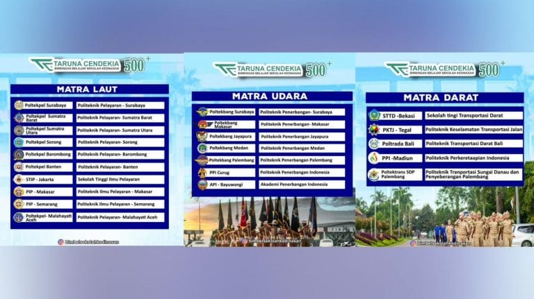 Sekolah Kedinasan Kemenhub: Jenis, Seleksi, Peluang Masuk dan Prospek Karir